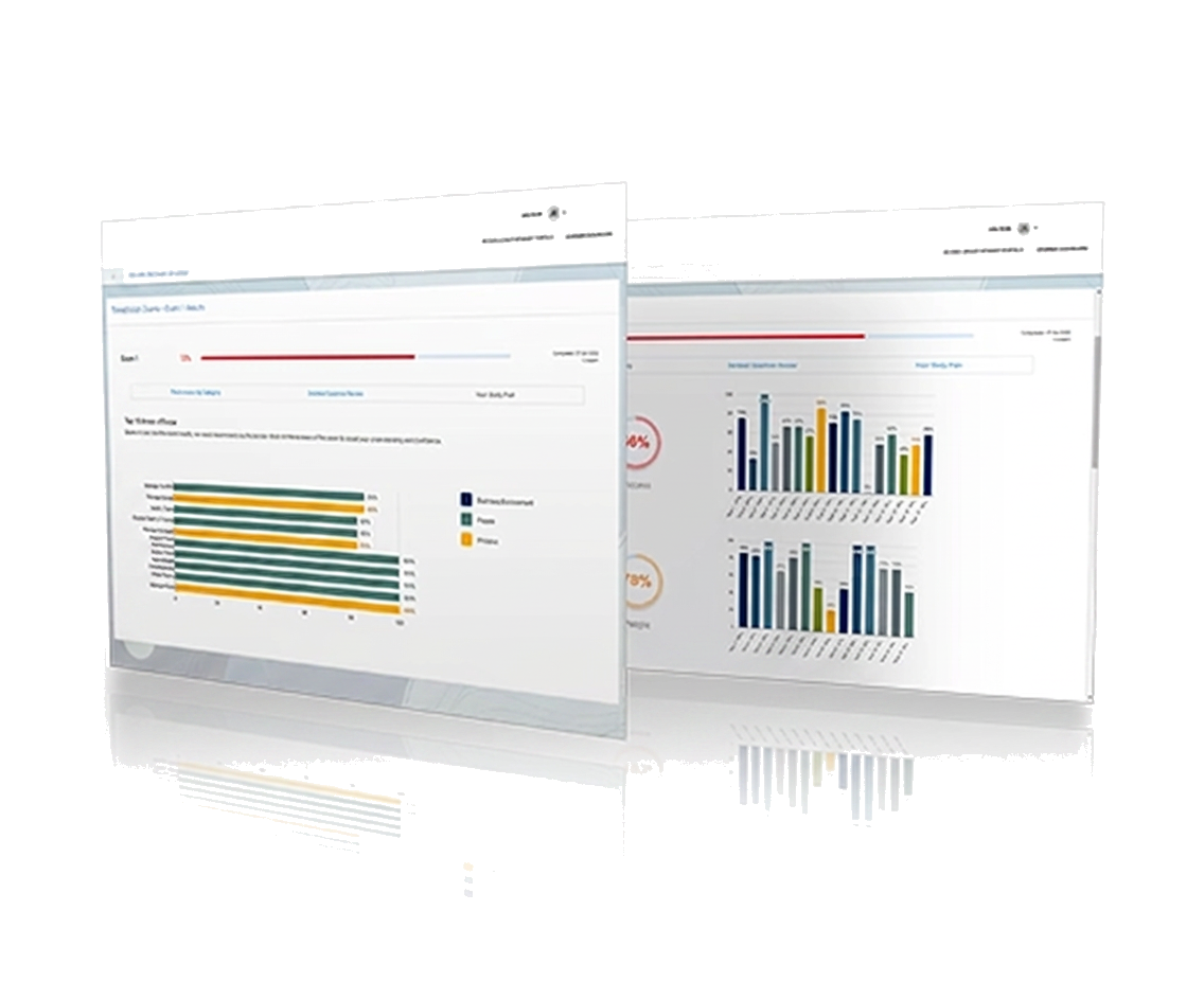 PTE Quiz Bank exam readiness dashboard preview